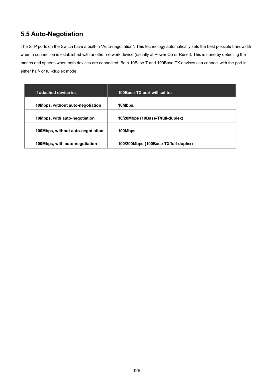5 auto-negotiation | PLANET GS-4210-8P2T2S User Manual | Page 326 / 331