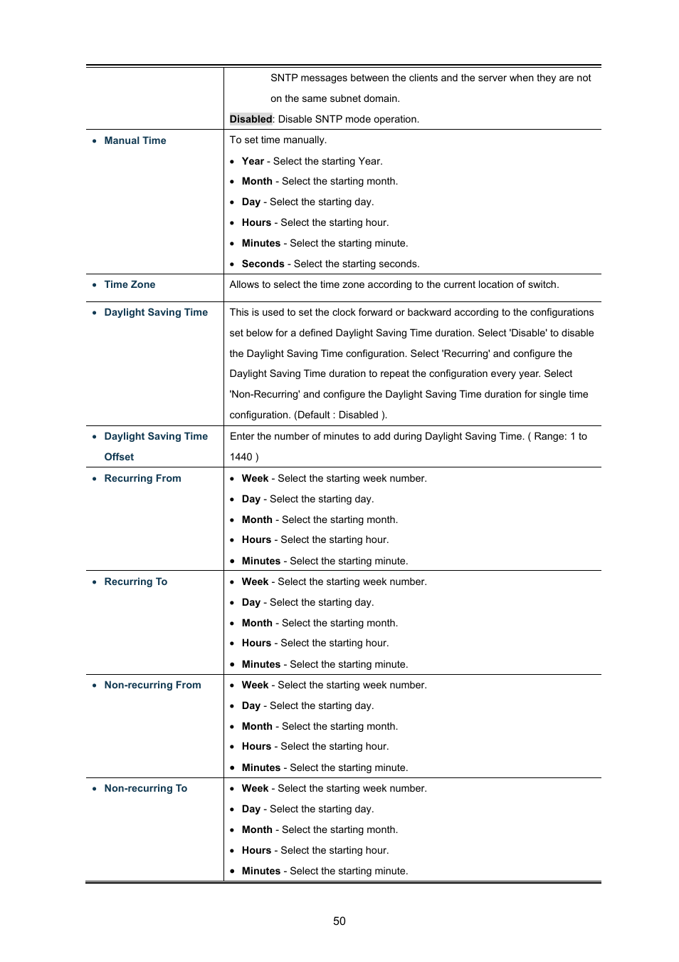 PLANET GS-4210-8P2T2S User Manual | Page 50 / 331