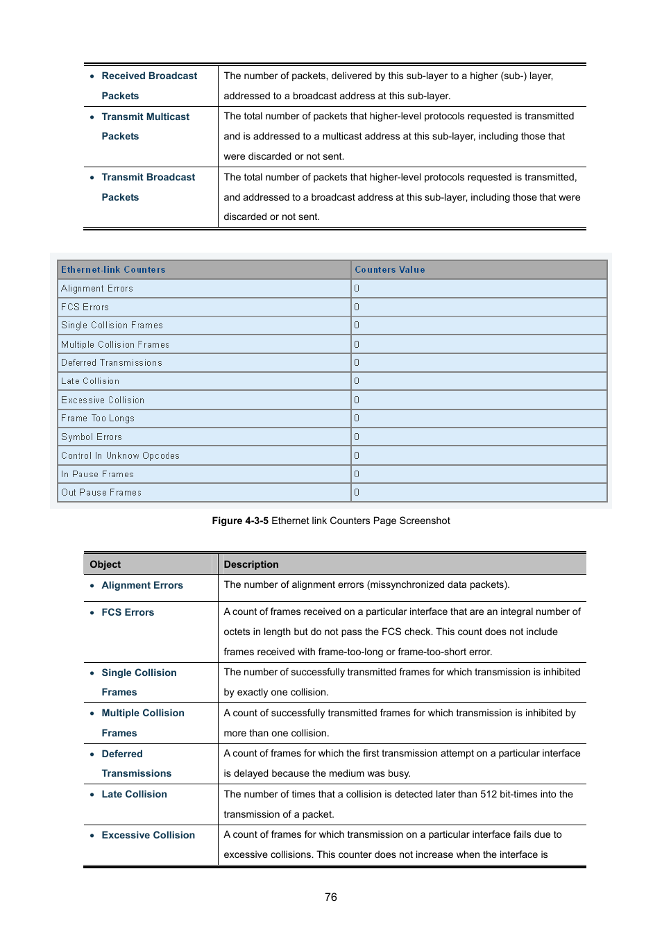 PLANET GS-4210-8P2T2S User Manual | Page 76 / 331
