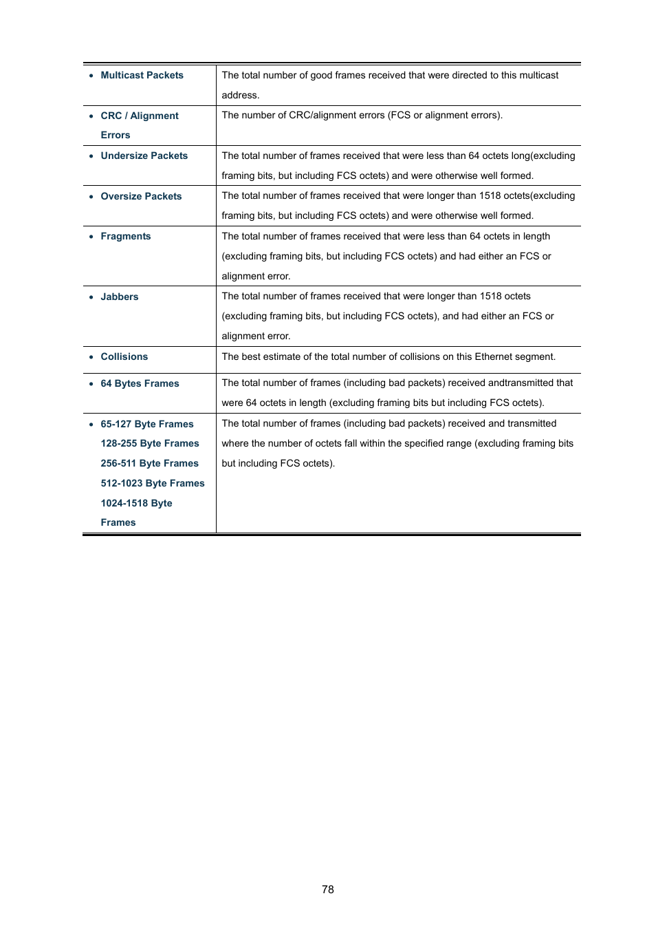 PLANET GS-4210-8P2T2S User Manual | Page 78 / 331