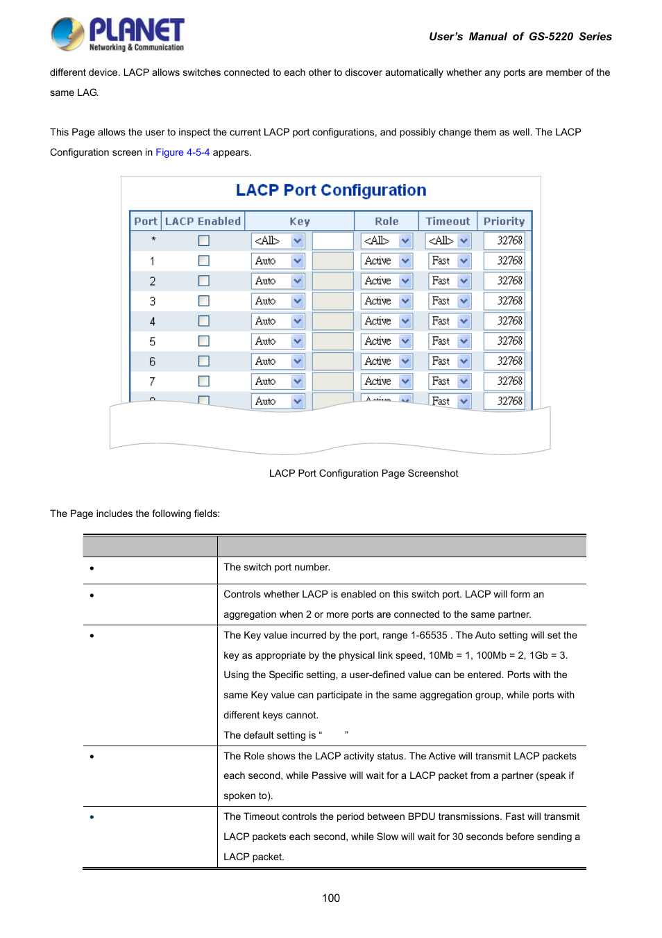 PLANET GS-5220-16S8C User Manual | Page 100 / 343