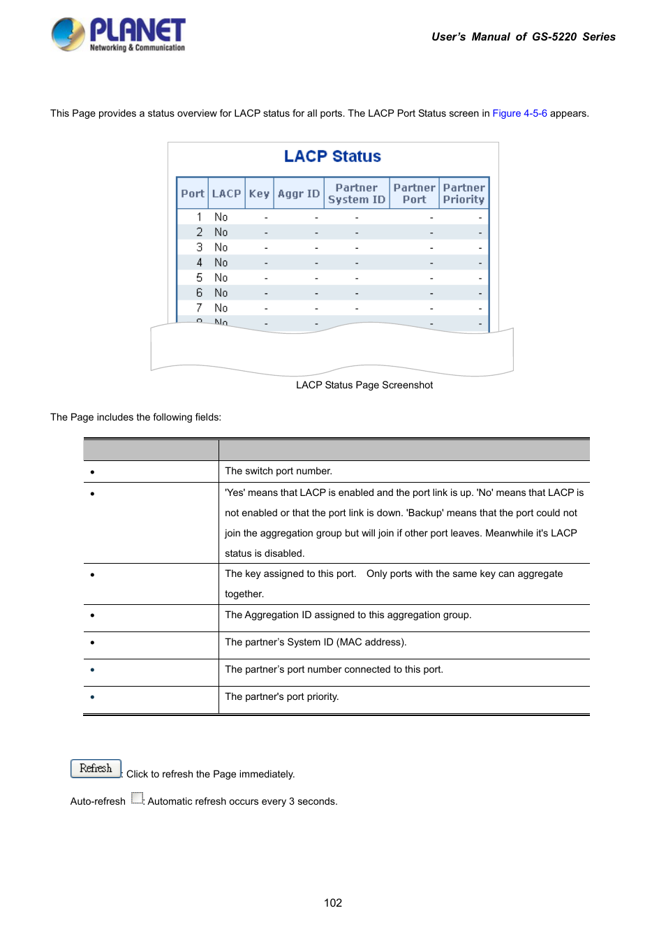 4 lacp port status | PLANET GS-5220-16S8C User Manual | Page 102 / 343