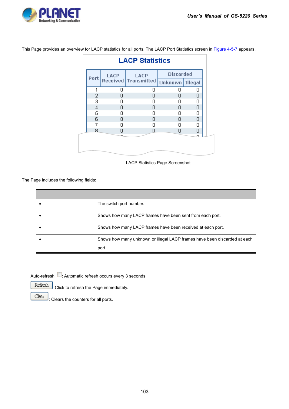 5 lacp port statistics | PLANET GS-5220-16S8C User Manual | Page 103 / 343