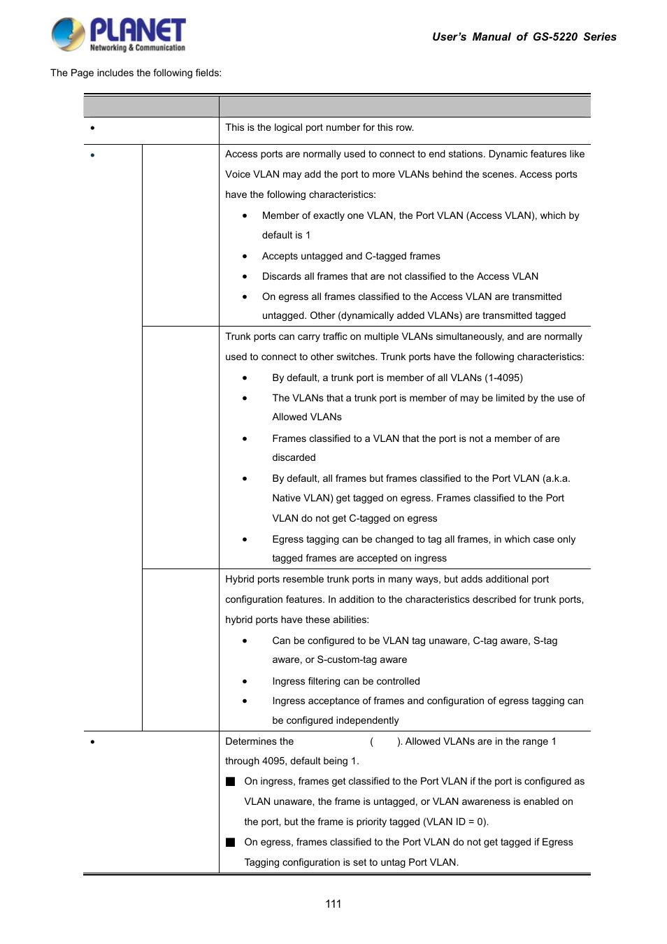 PLANET GS-5220-16S8C User Manual | Page 111 / 343