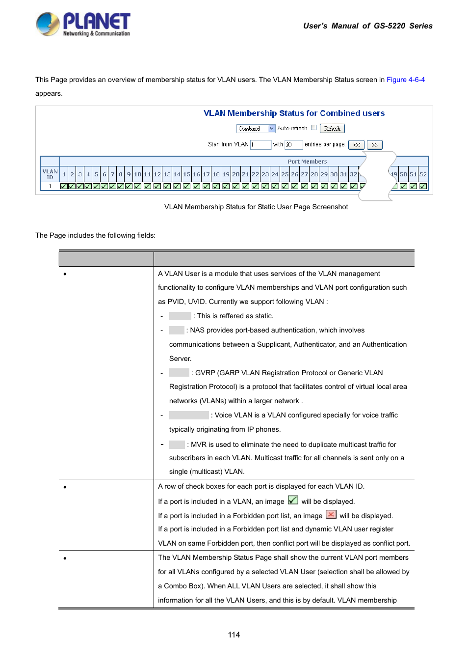 4 vlan membership status | PLANET GS-5220-16S8C User Manual | Page 114 / 343