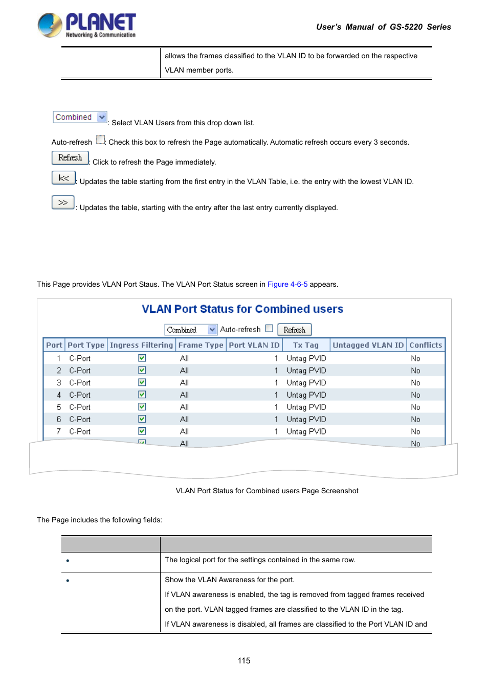 5 vlan port status | PLANET GS-5220-16S8C User Manual | Page 115 / 343