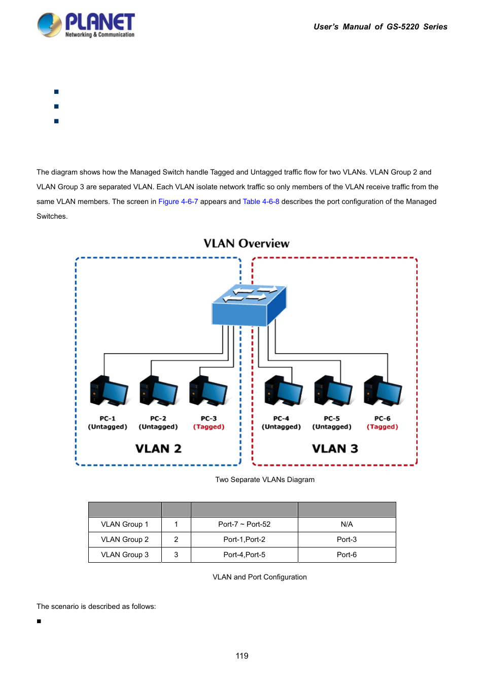 7 vlan setting example, 1 two separate 802.1q vlans | PLANET GS-5220-16S8C User Manual | Page 119 / 343
