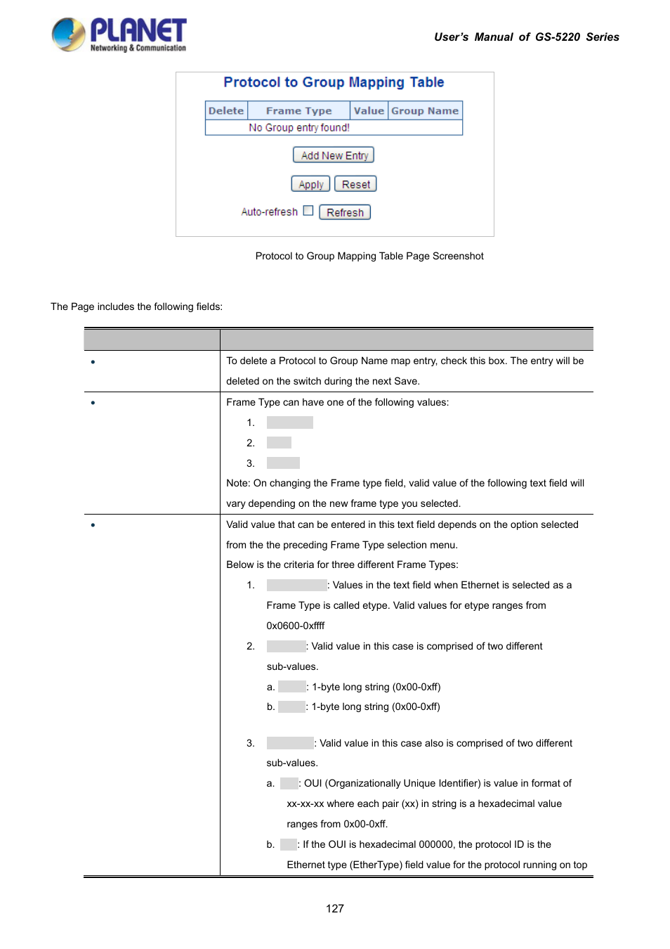 11 protocol-based vlan membership | PLANET GS-5220-16S8C User Manual | Page 127 / 343