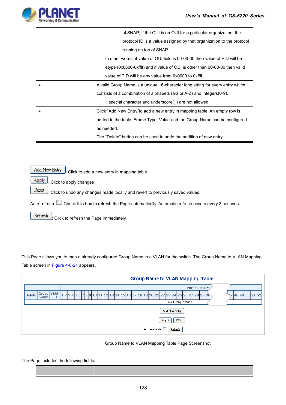 11 protocol-based vlan membership | PLANET GS-5220-16S8C User Manual | Page 128 / 343