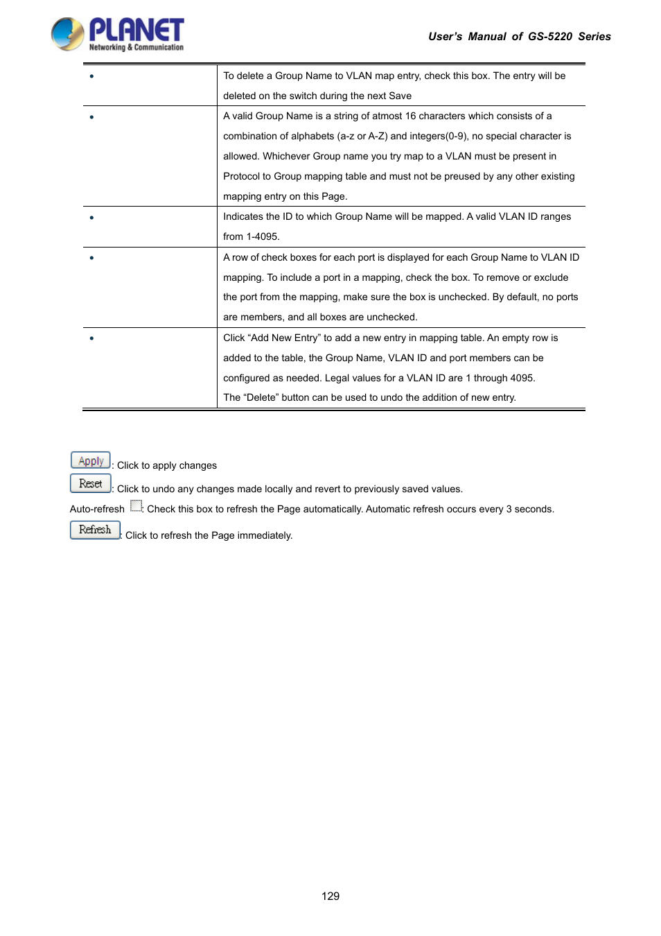 PLANET GS-5220-16S8C User Manual | Page 129 / 343