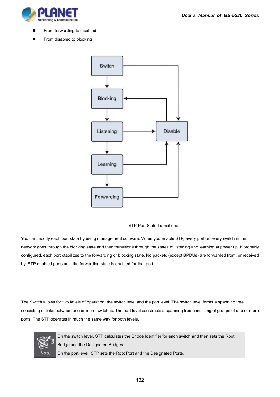 PLANET GS-5220-16S8C User Manual | Page 132 / 343