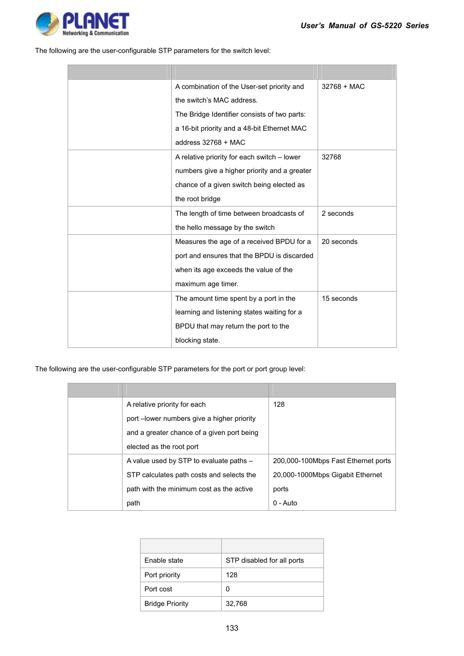 PLANET GS-5220-16S8C User Manual | Page 133 / 343