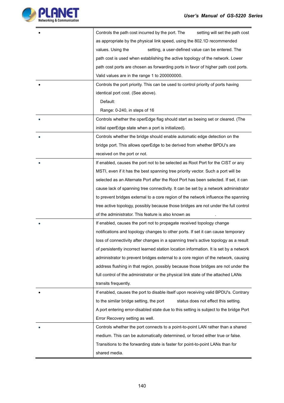 PLANET GS-5220-16S8C User Manual | Page 140 / 343