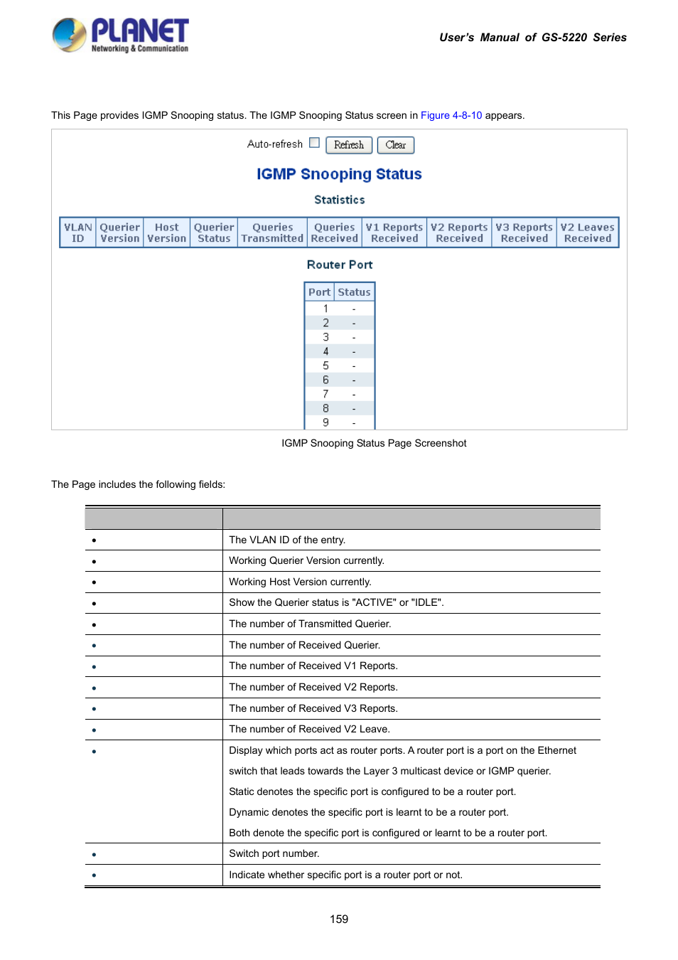 7 igmp snooping status | PLANET GS-5220-16S8C User Manual | Page 159 / 343