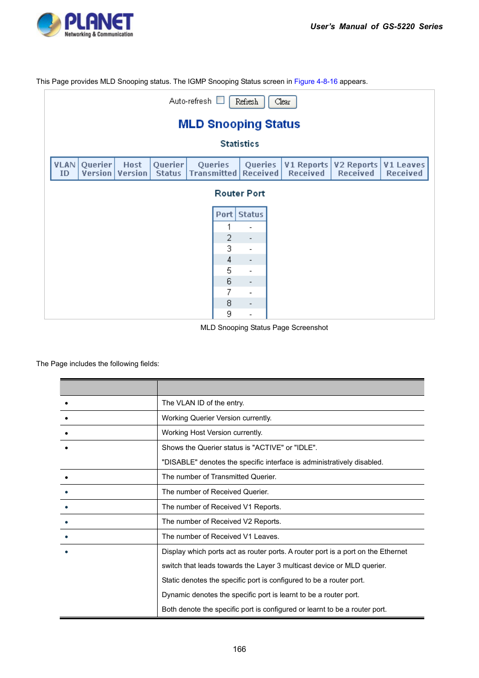 13 mld snooping status | PLANET GS-5220-16S8C User Manual | Page 166 / 343