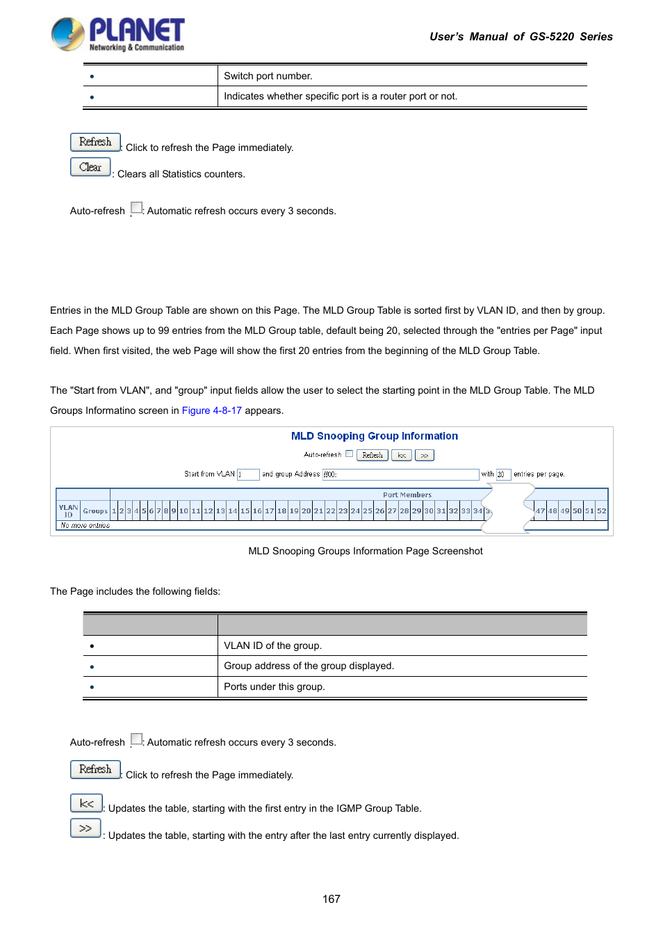 14 mld group information | PLANET GS-5220-16S8C User Manual | Page 167 / 343