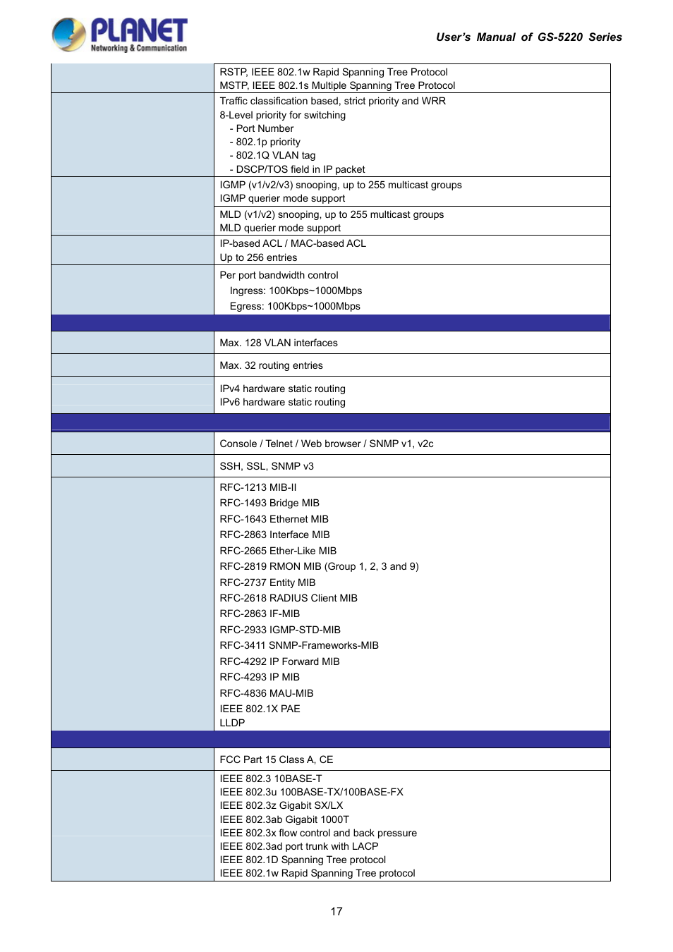PLANET GS-5220-16S8C User Manual | Page 17 / 343