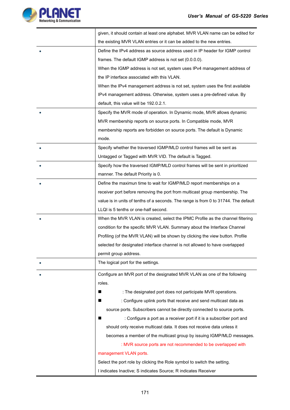 17 mvr status | PLANET GS-5220-16S8C User Manual | Page 171 / 343