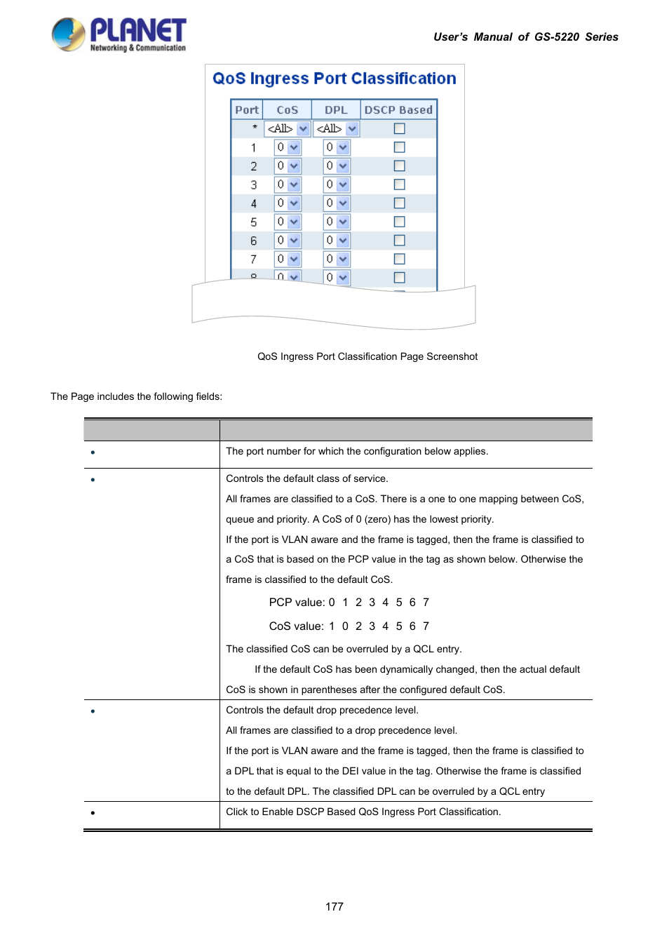 PLANET GS-5220-16S8C User Manual | Page 177 / 343