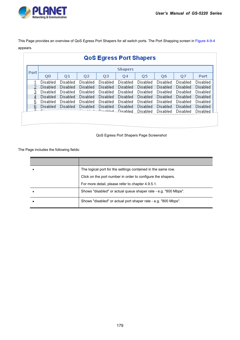 5 port shaping | PLANET GS-5220-16S8C User Manual | Page 179 / 343