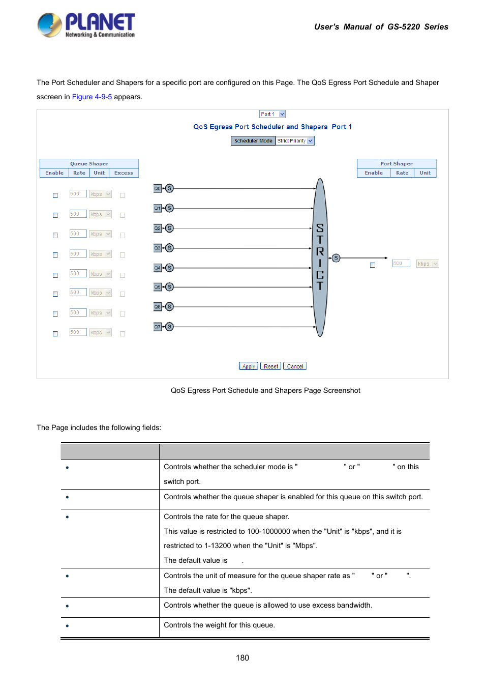 1 qos egress port schedule and shapers | PLANET GS-5220-16S8C User Manual | Page 180 / 343