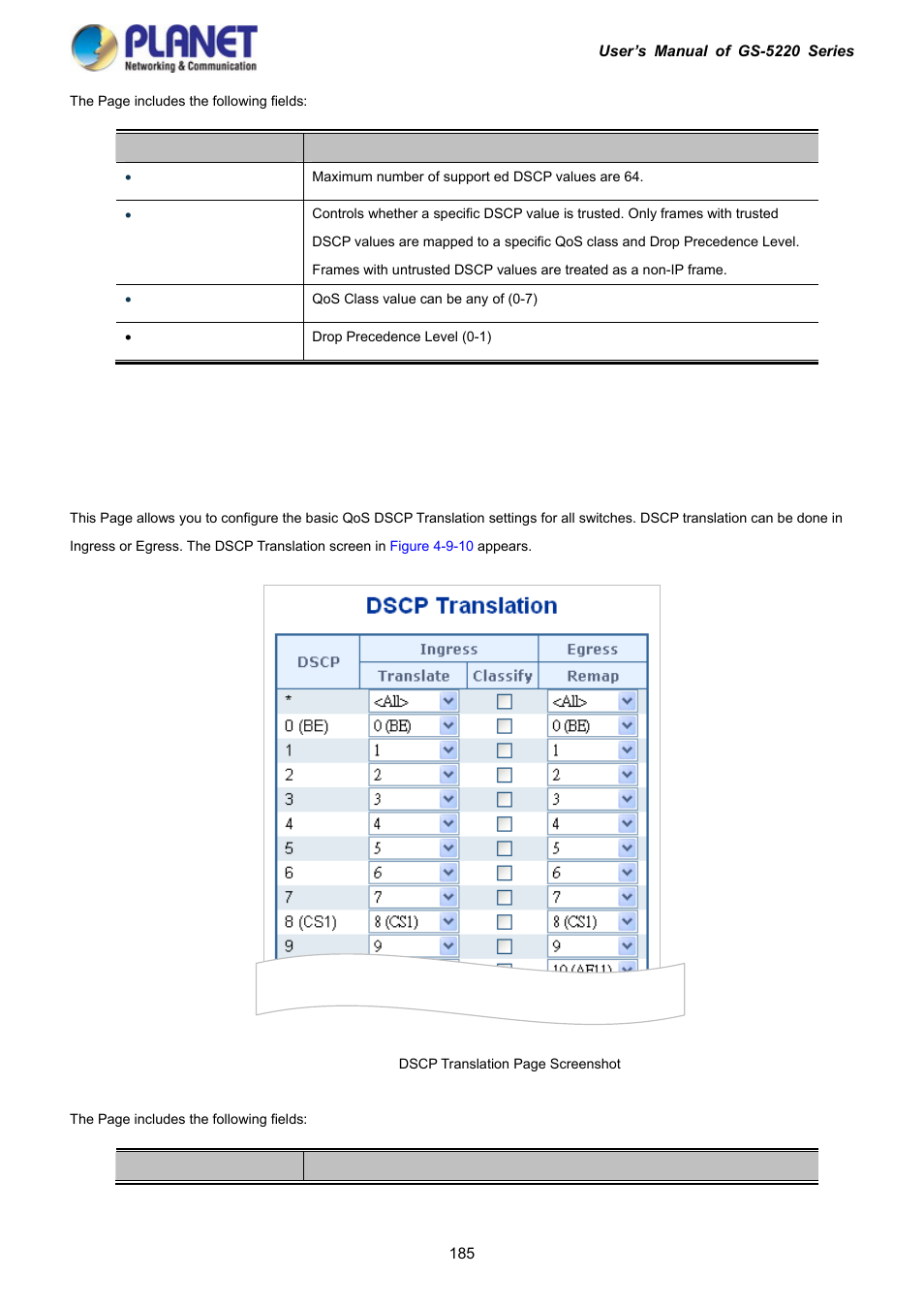 9 dscp translation | PLANET GS-5220-16S8C User Manual | Page 185 / 343
