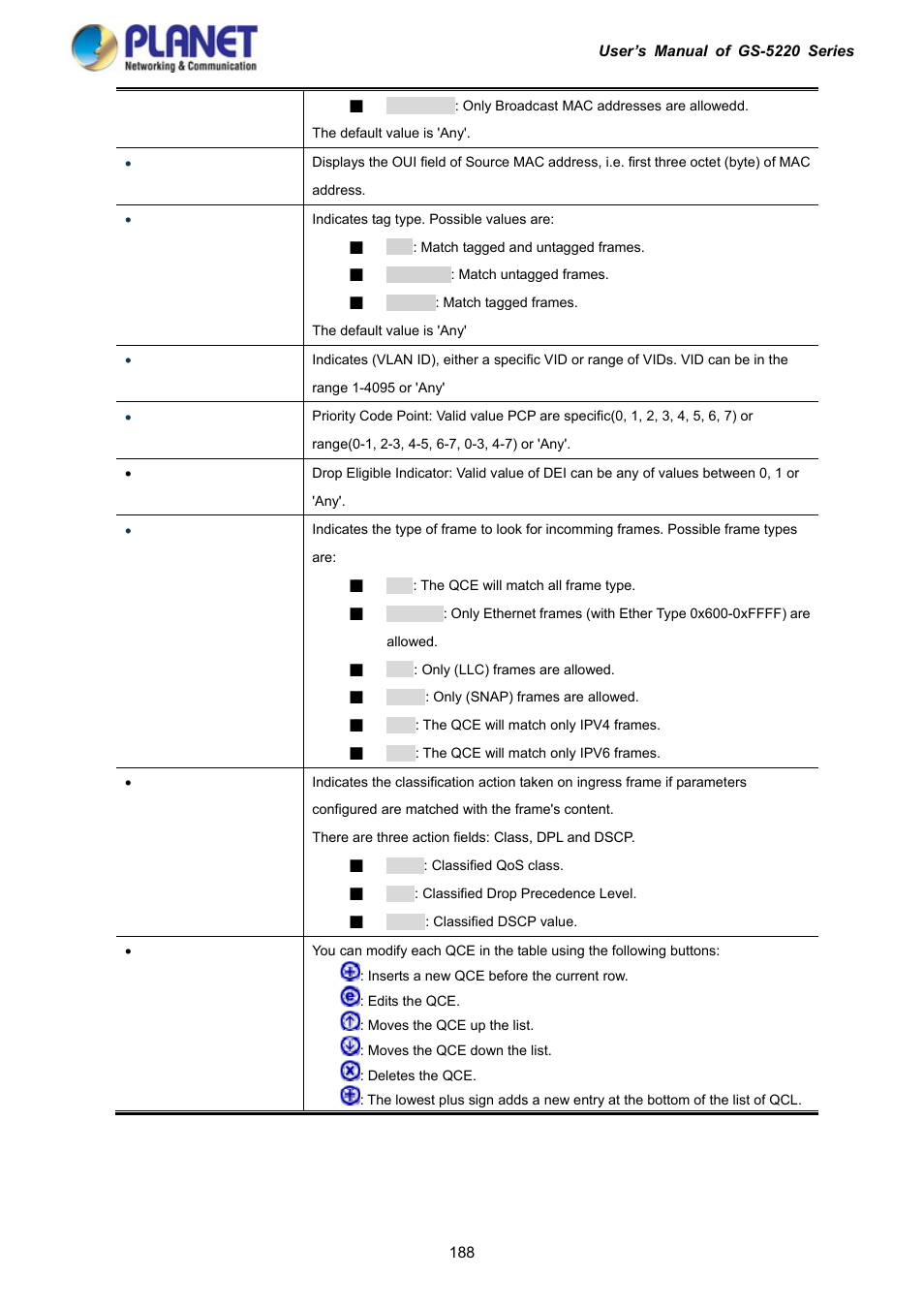 PLANET GS-5220-16S8C User Manual | Page 188 / 343