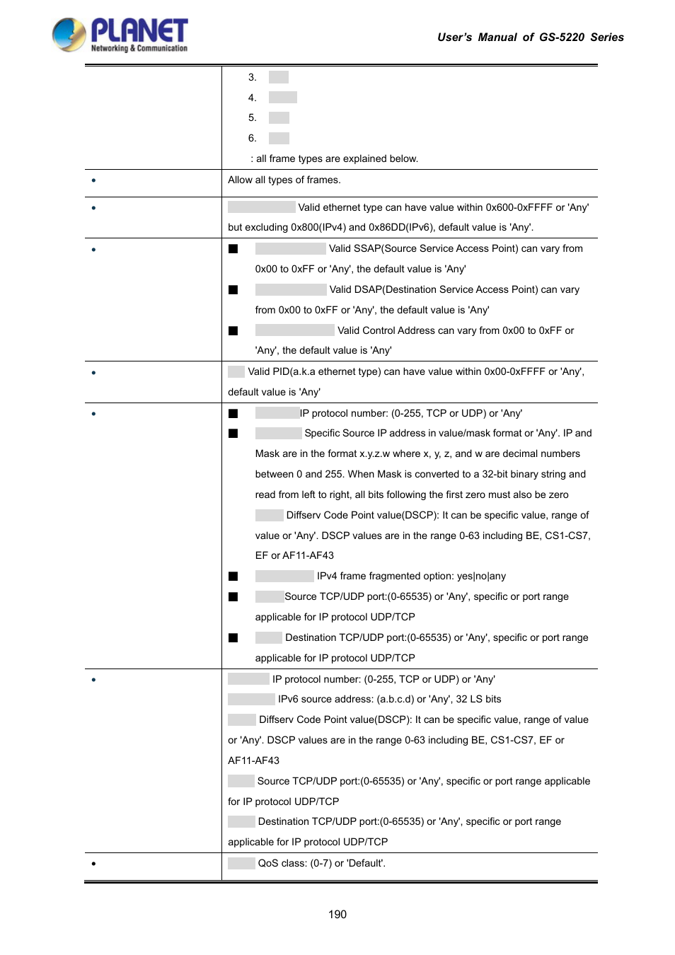 12 qcl status | PLANET GS-5220-16S8C User Manual | Page 190 / 343