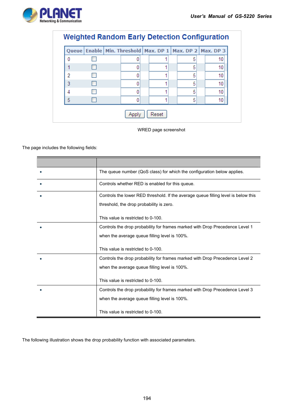 PLANET GS-5220-16S8C User Manual | Page 194 / 343
