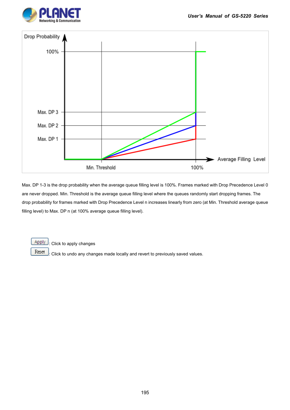 PLANET GS-5220-16S8C User Manual | Page 195 / 343