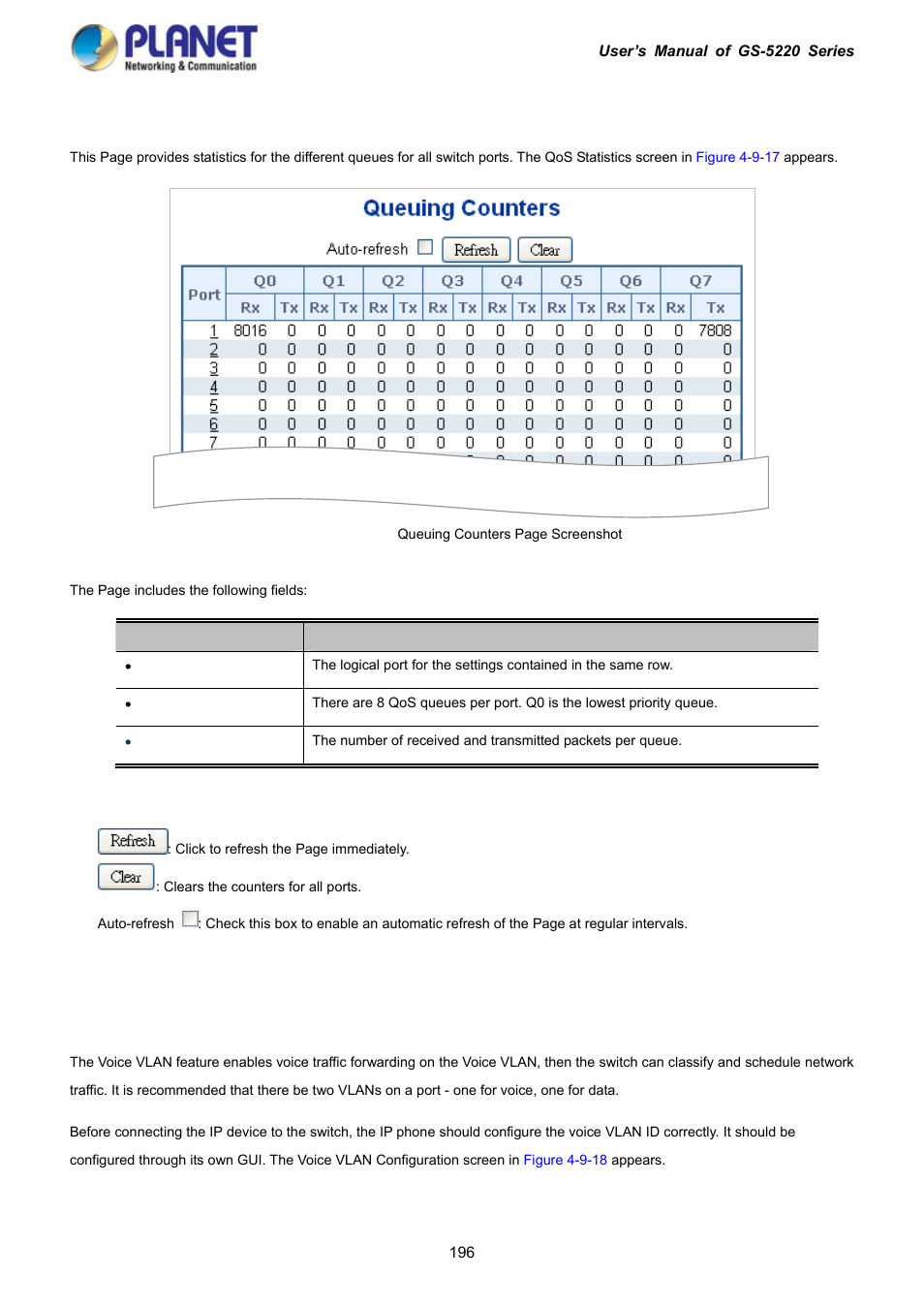 15 qos statistics, 16 voice vlan configuration | PLANET GS-5220-16S8C User Manual | Page 196 / 343