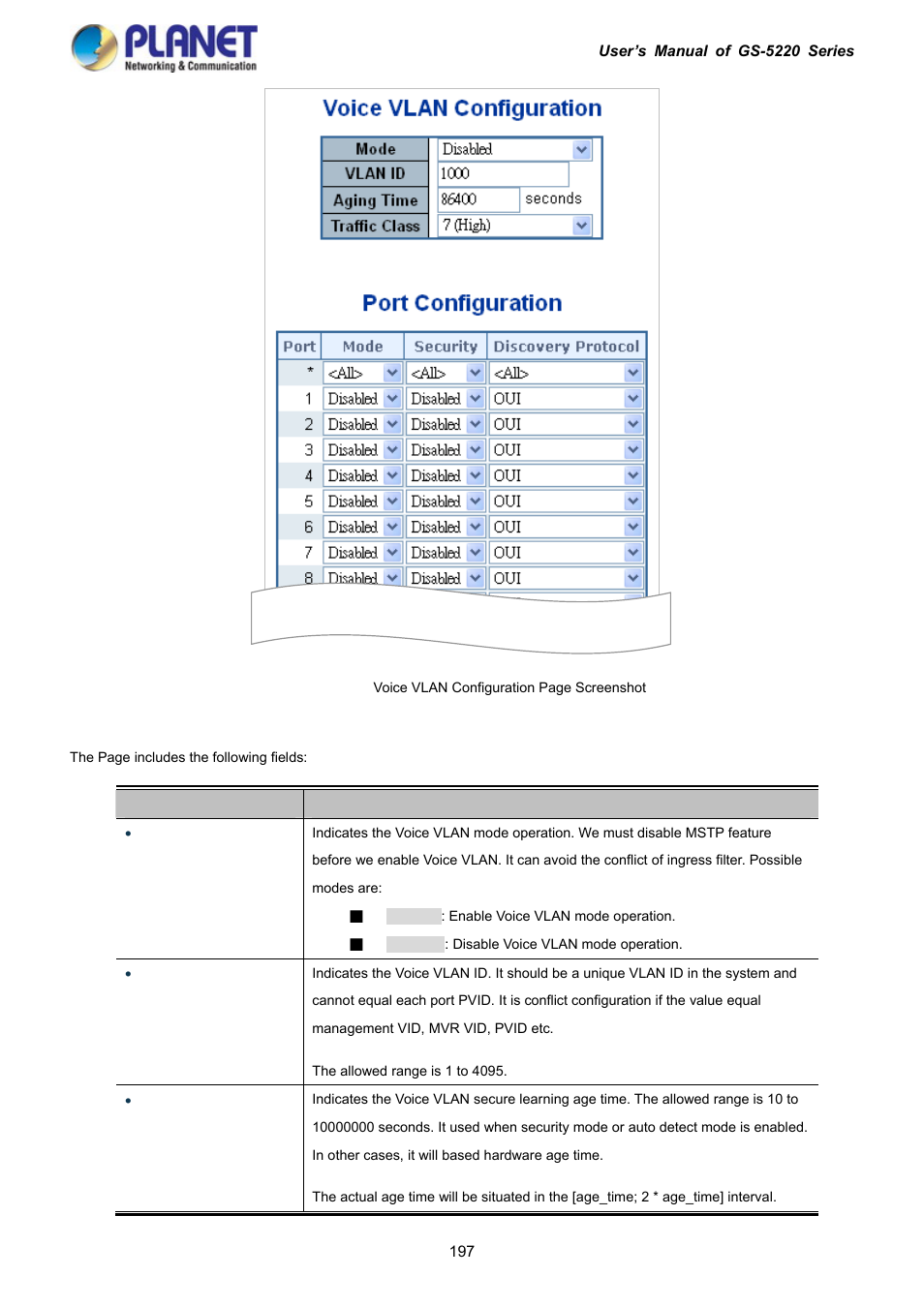 PLANET GS-5220-16S8C User Manual | Page 197 / 343