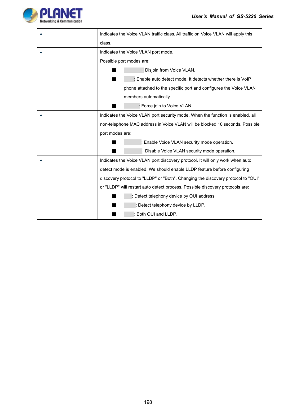 PLANET GS-5220-16S8C User Manual | Page 198 / 343