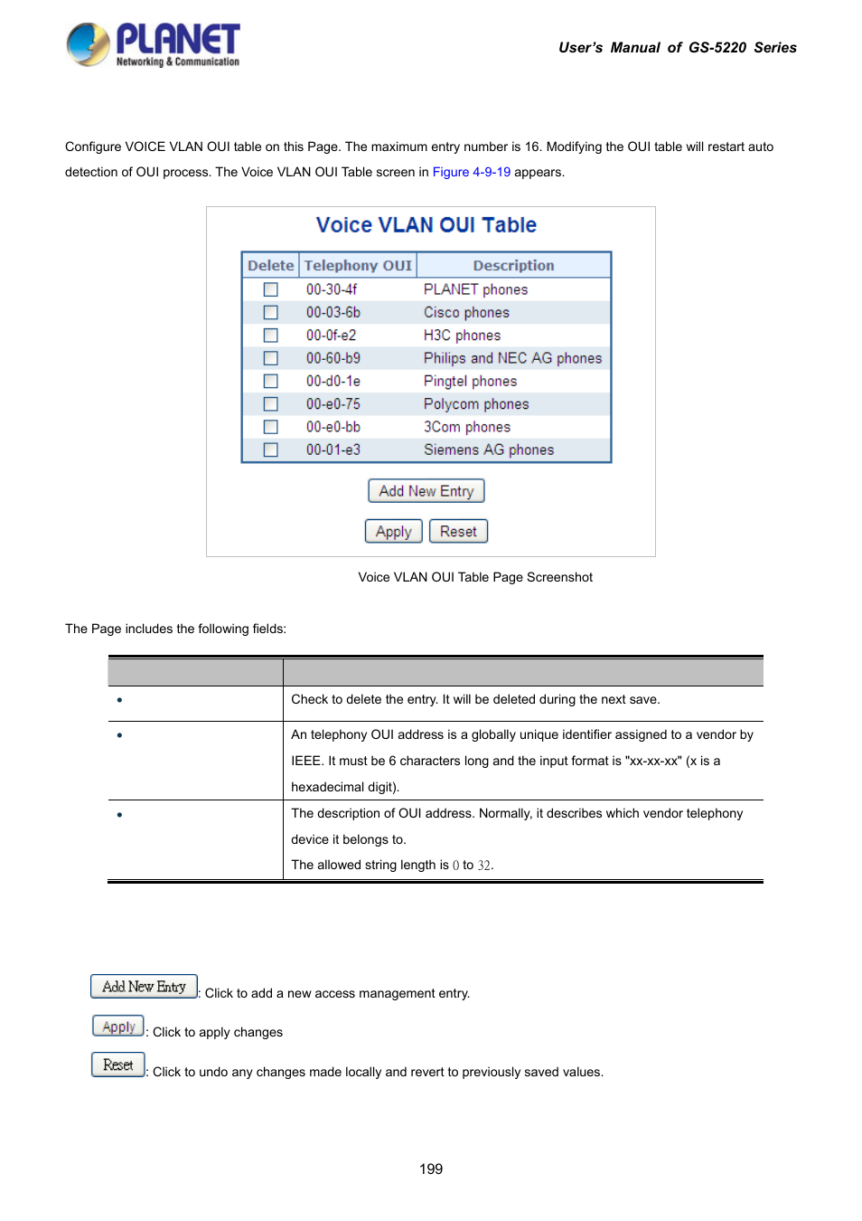 17 voice vlan oui table | PLANET GS-5220-16S8C User Manual | Page 199 / 343