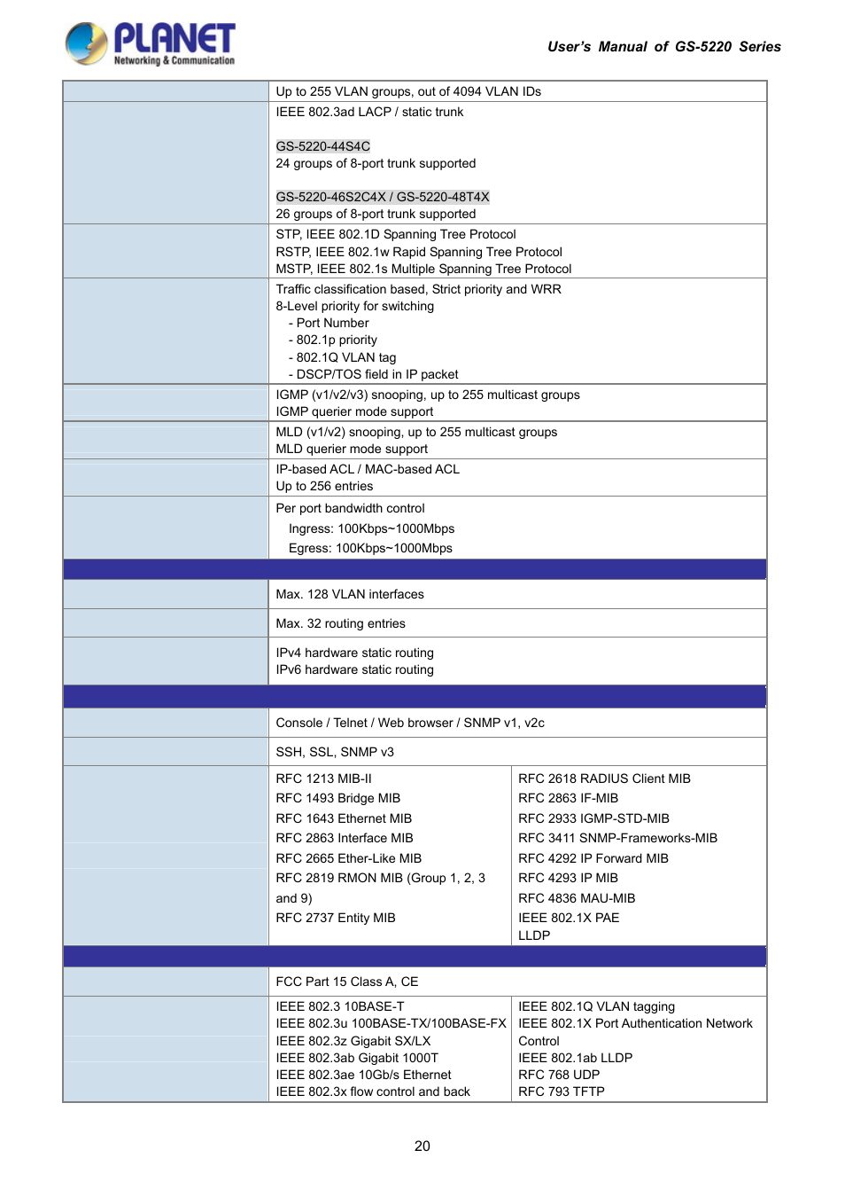 PLANET GS-5220-16S8C User Manual | Page 20 / 343