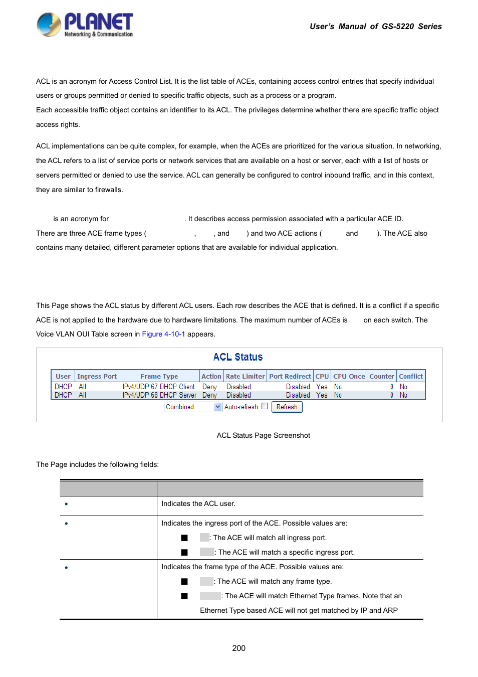 10 access control lists, 1 access control list status | PLANET GS-5220-16S8C User Manual | Page 200 / 343