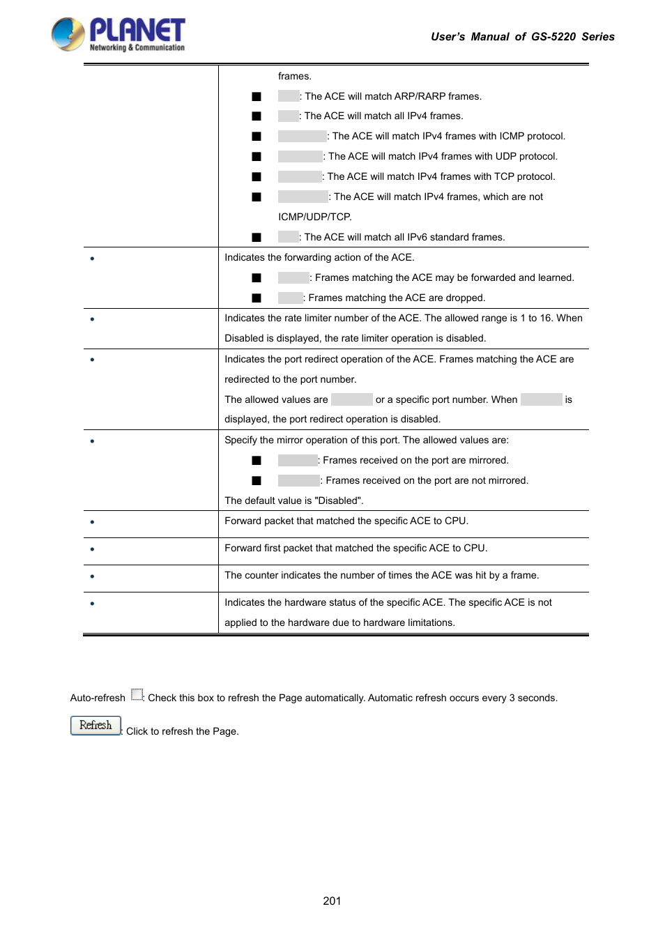 PLANET GS-5220-16S8C User Manual | Page 201 / 343