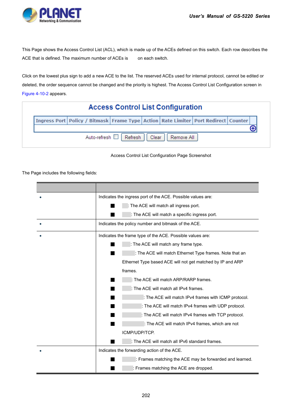 2 access control list configuration | PLANET GS-5220-16S8C User Manual | Page 202 / 343