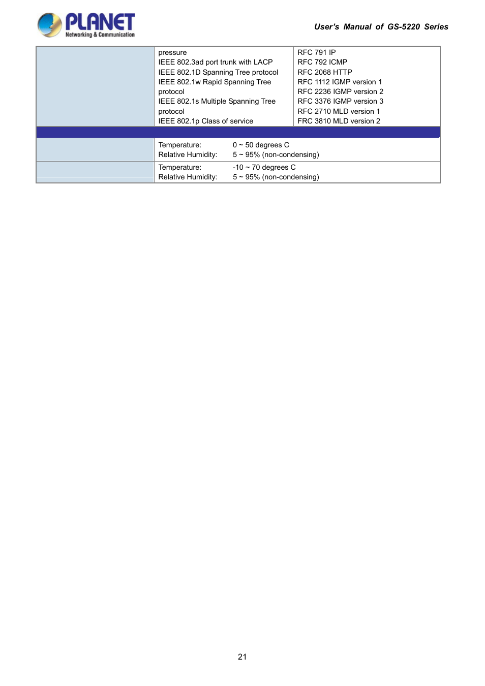 PLANET GS-5220-16S8C User Manual | Page 21 / 343