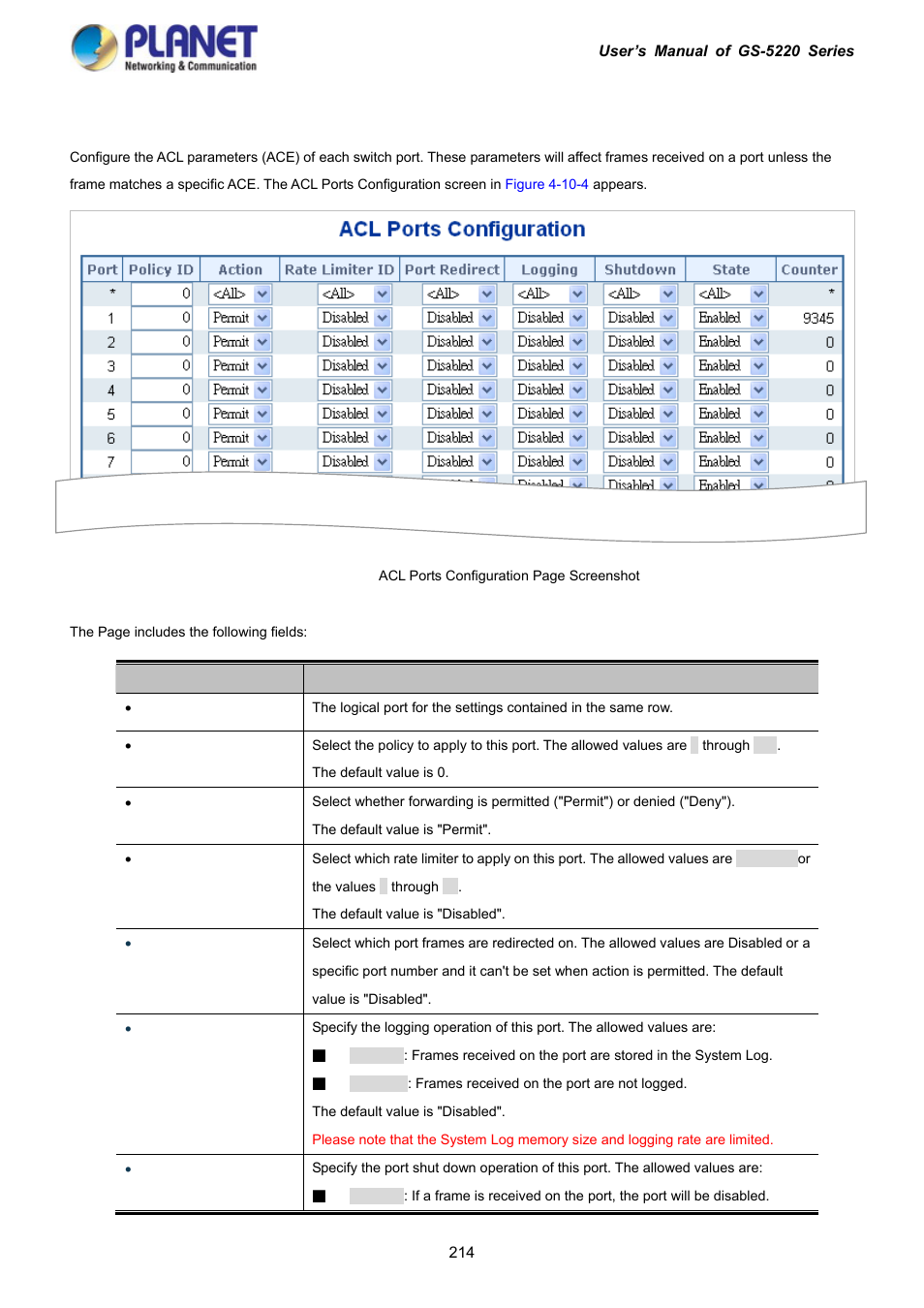 4 acl ports configuration | PLANET GS-5220-16S8C User Manual | Page 214 / 343