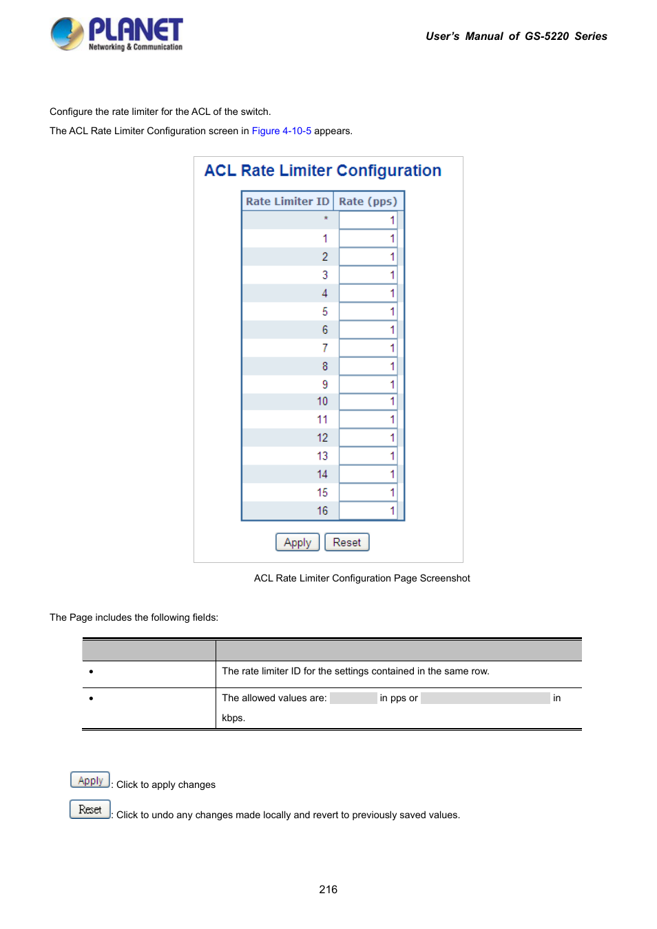 5 acl rate limiter configuration | PLANET GS-5220-16S8C User Manual | Page 216 / 343