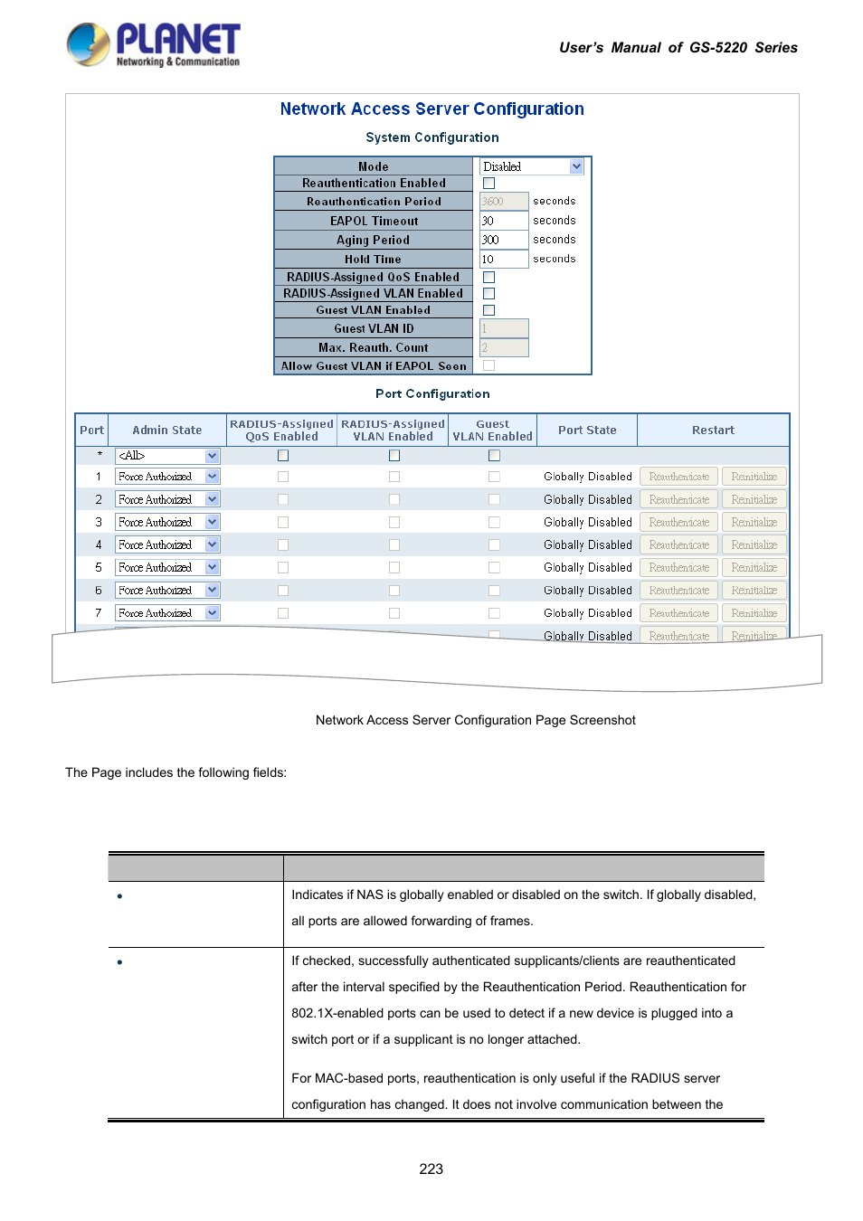 PLANET GS-5220-16S8C User Manual | Page 223 / 343