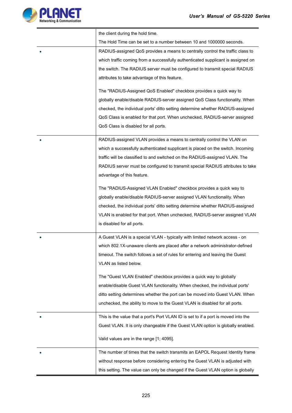 PLANET GS-5220-16S8C User Manual | Page 225 / 343