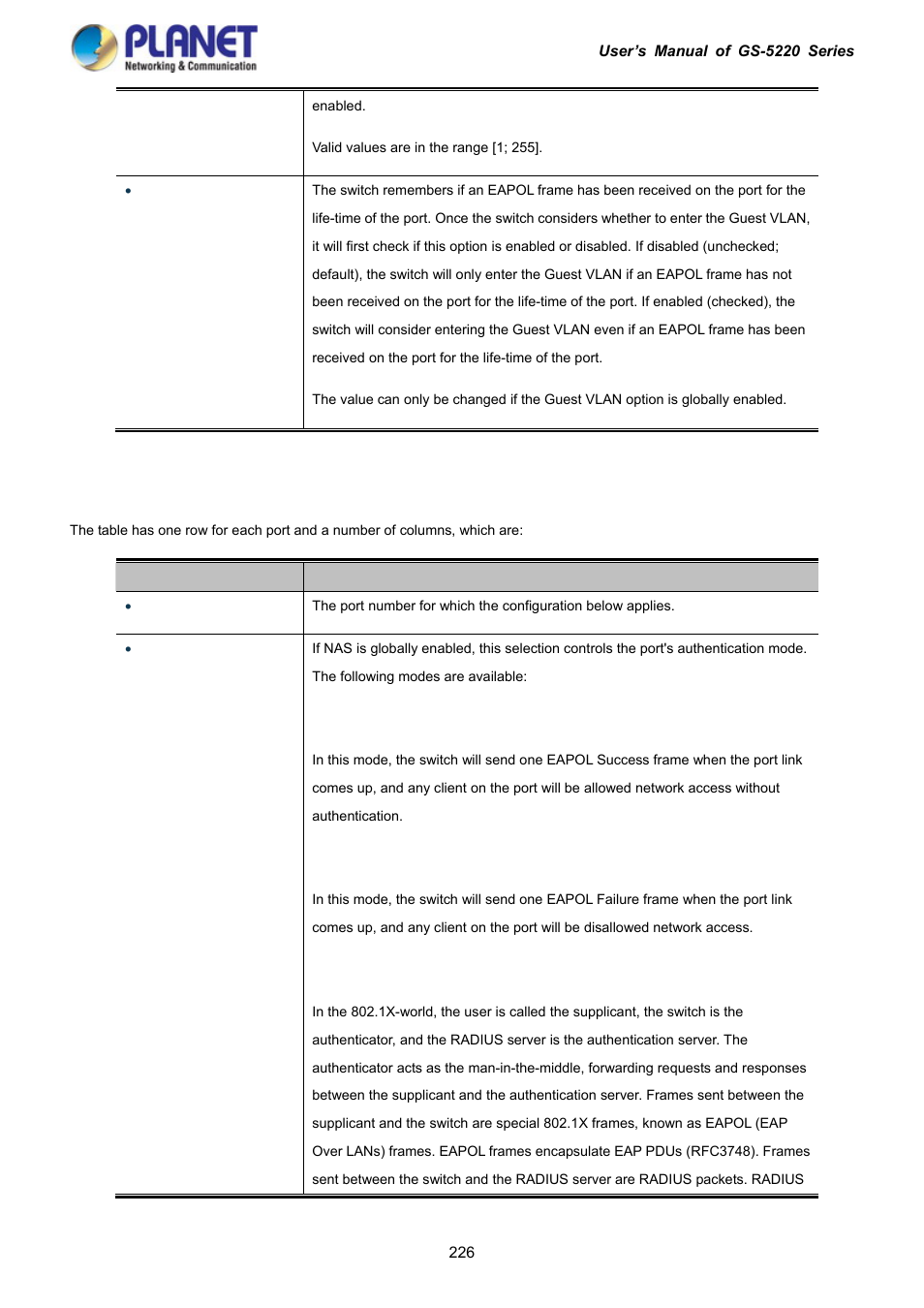 PLANET GS-5220-16S8C User Manual | Page 226 / 343