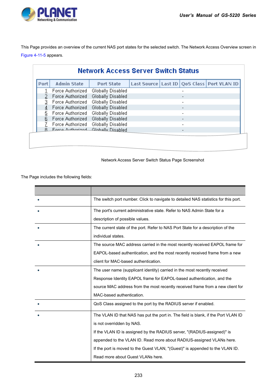 4 network access overview | PLANET GS-5220-16S8C User Manual | Page 233 / 343