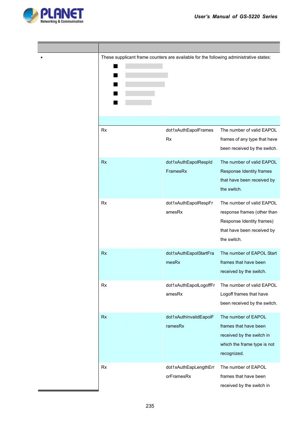 PLANET GS-5220-16S8C User Manual | Page 235 / 343