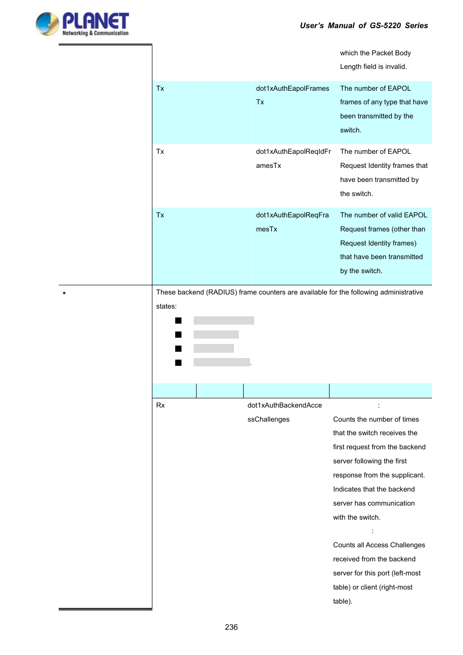 PLANET GS-5220-16S8C User Manual | Page 236 / 343