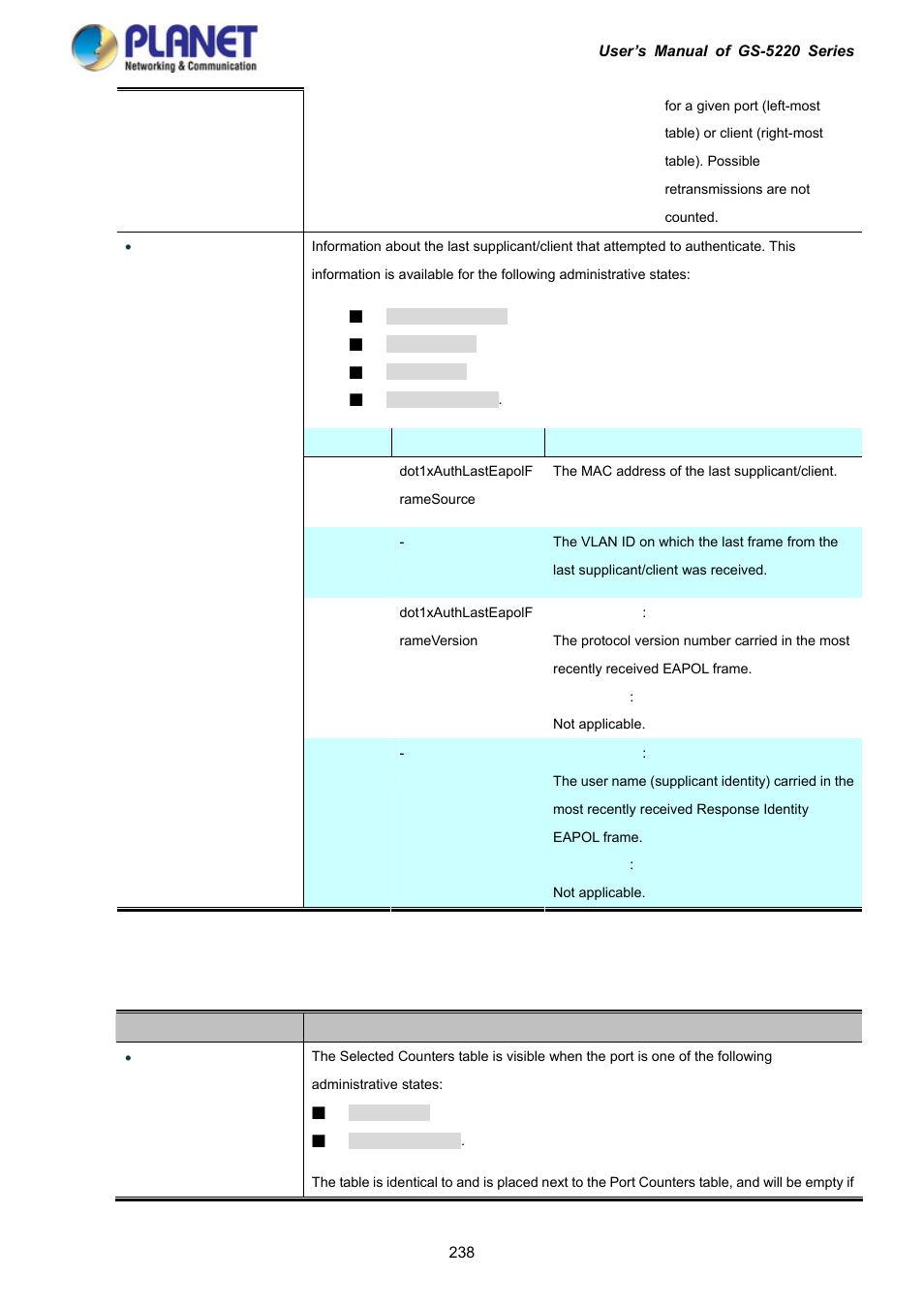 PLANET GS-5220-16S8C User Manual | Page 238 / 343