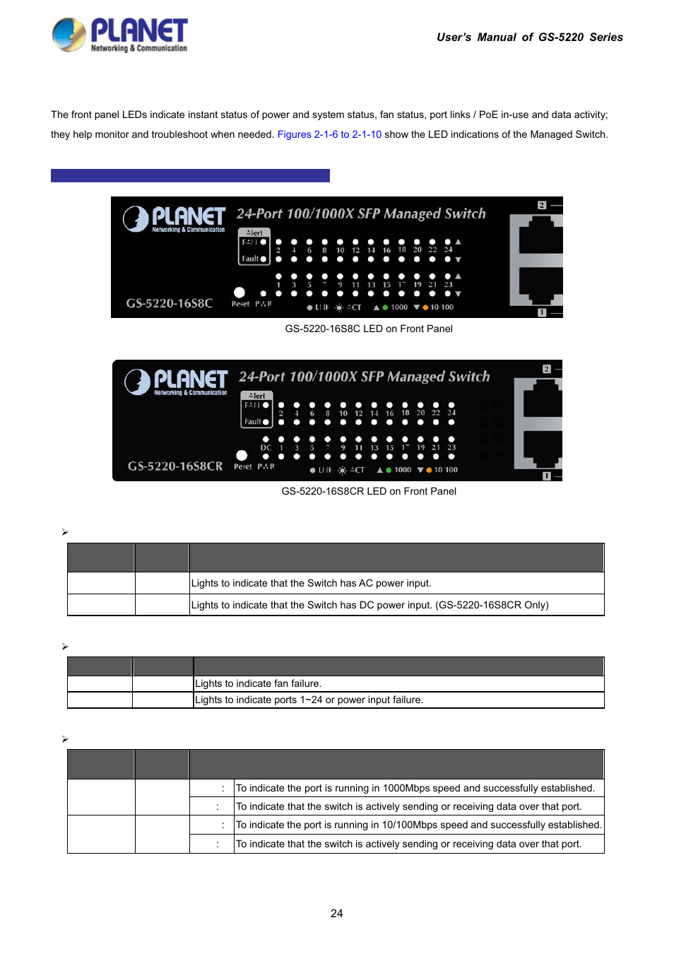 2 led indications | PLANET GS-5220-16S8C User Manual | Page 24 / 343