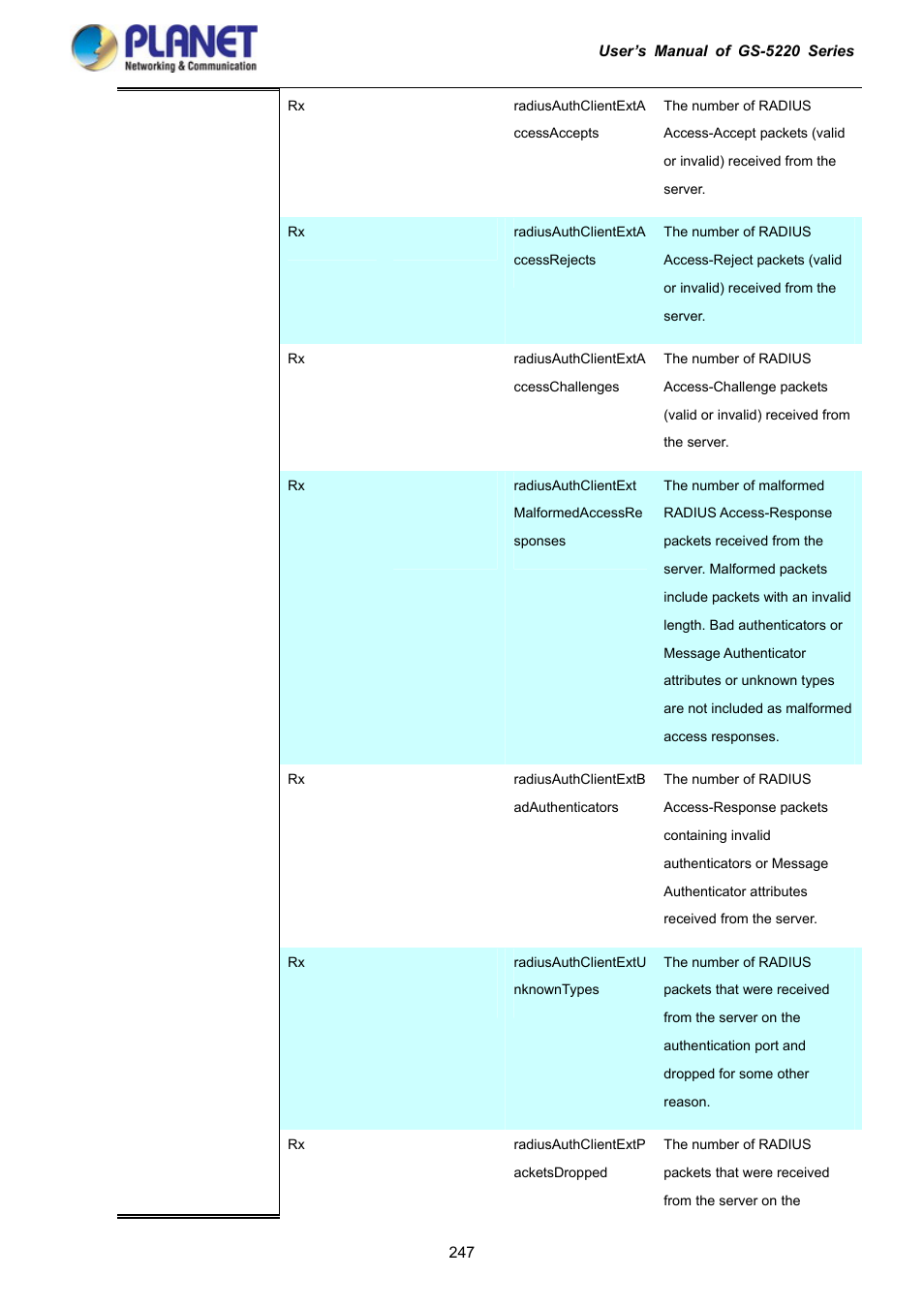 PLANET GS-5220-16S8C User Manual | Page 247 / 343